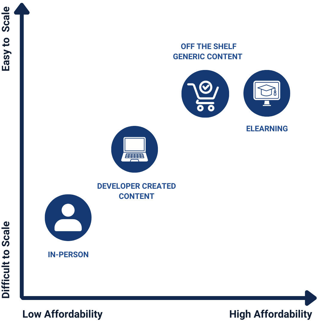 DET Scale VS Affordability